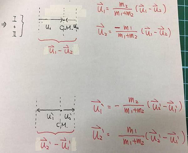 一維彈性碰撞公式推導-質心3 一維彈性碰撞公式推導-質心3