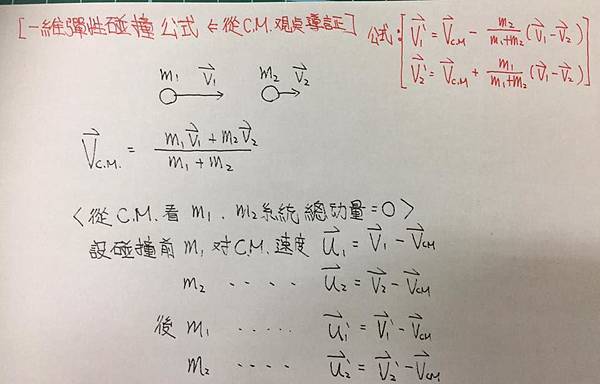 一維彈性碰撞公式推導-質心1 一維彈性碰撞公式推導-質心1
