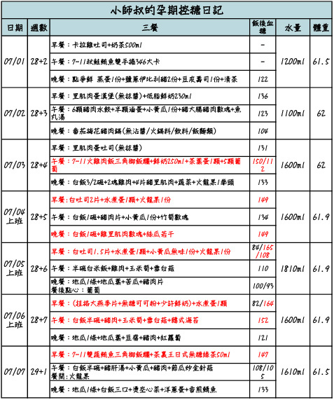 孕期觀察日記-1.jpg