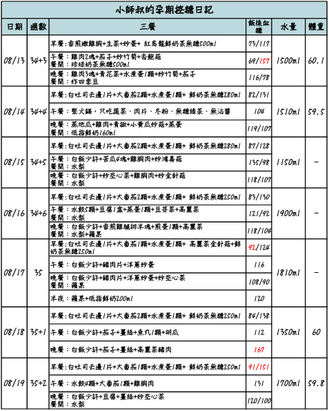 孕期觀察日記-3.jpg