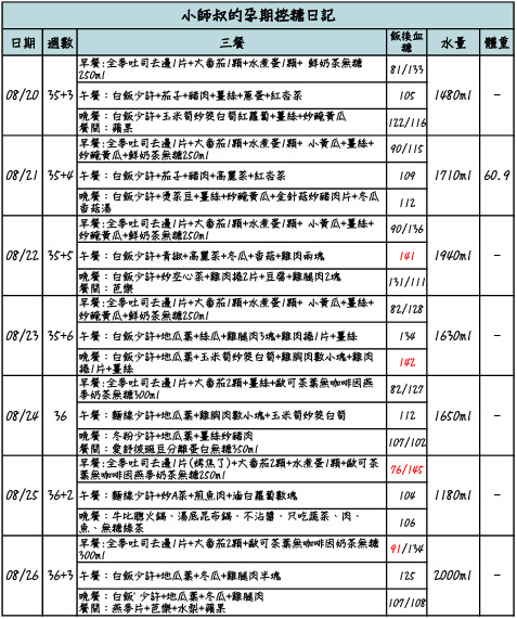 孕期觀察日記-4.jpg