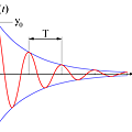 Damped_oscillation_graph