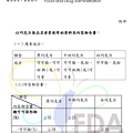 以巧克力為品名者其使用的原料及內容物含量