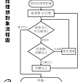 理想伴侶系列-2-流程圖.png