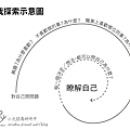 理想伴侶系列-1-自我探索.png