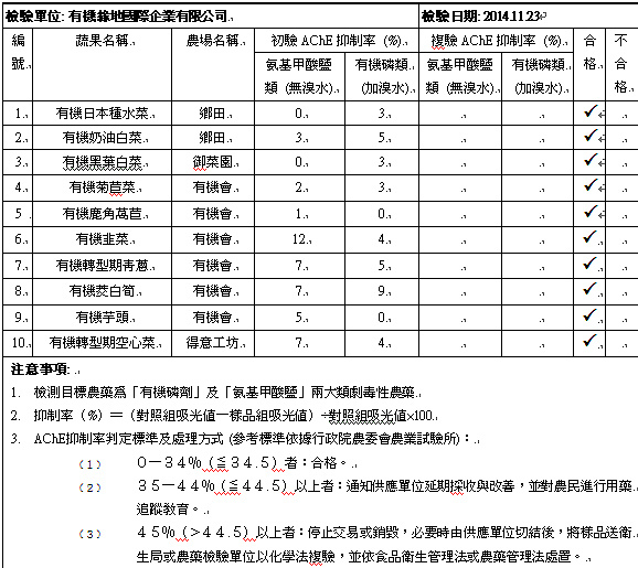 蔬果檢測2014-11-23