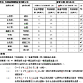 蔬果檢測報告2015-06-18