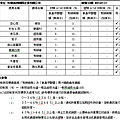 蔬果檢測報告2015-07-13