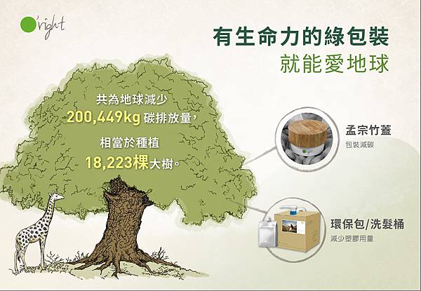 減碳成效宣傳_ok中文-02.jpg 減碳成效宣傳_ok中文-02.jpg