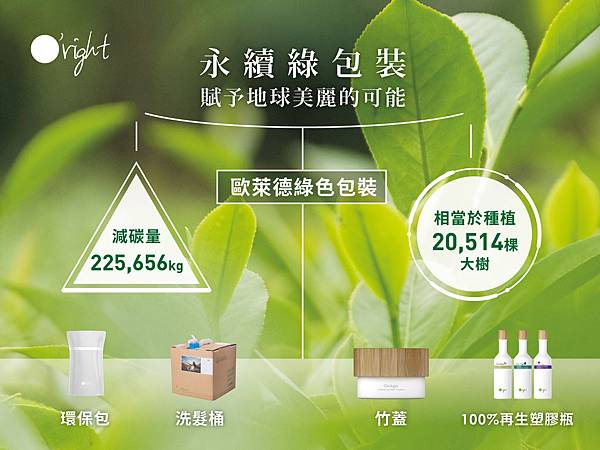 減碳成效宣傳_ok中文-01.jpg 減碳成效宣傳_ok中文-01.jpg