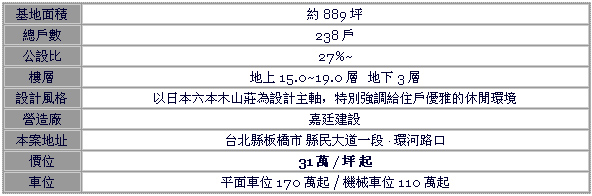 case1_table