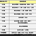 2013年大台北區預售屋房價新標準