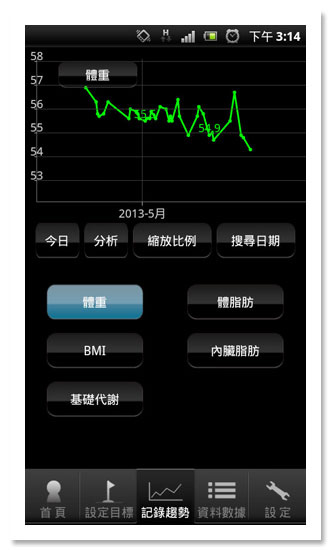 新手媽媽的與oserio歐瑟若FWP-511的超智慧減重日記   