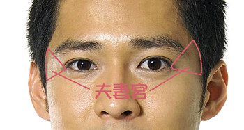 眼尾長痣 提防容易有情感糾紛 Oswin的面相知識分享中心 痞客邦 眼尾長痣 提防容易有情感糾紛 Oswin的面相知識分享中心 痞客邦