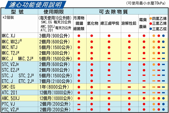 描述: http://buy.yahoo.com.tw/res/gdsale/st_pic/2033/st-2033253-3.jpg?u=20100721041047&o=991021-tongli-LLL.jpg