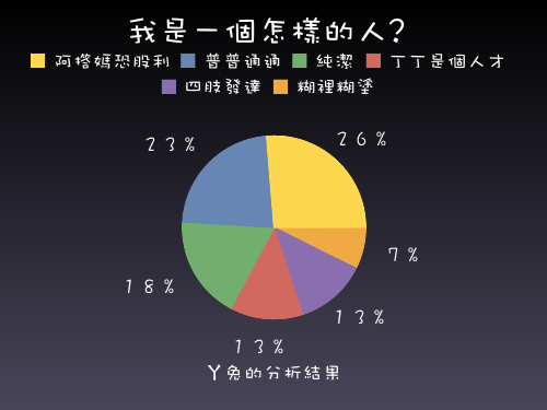 令人無言的測驗= =