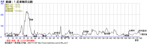 台11線.gif