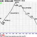 新中橫全段