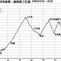 司馬庫斯