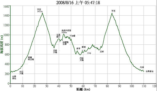 宇老雙邊路線