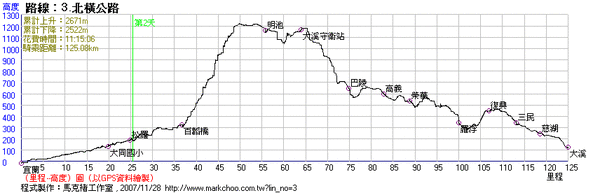 台7北橫.gif