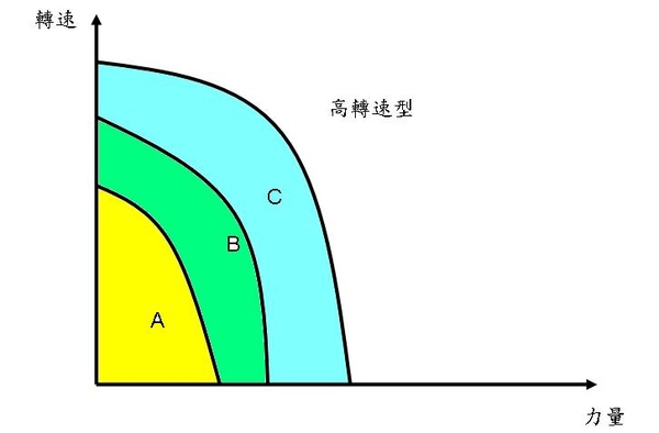 高轉速型.JPG