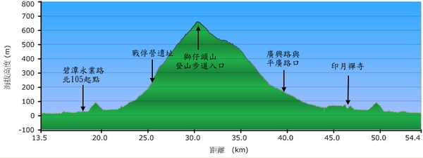 獅仔頭山.jpg