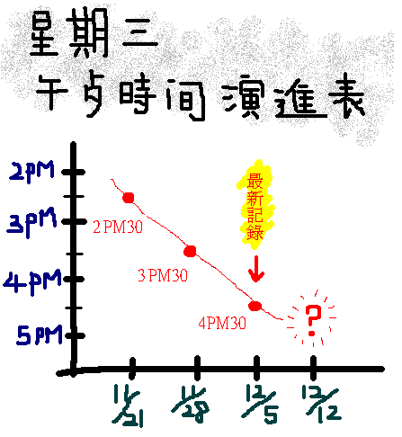 午餐時間