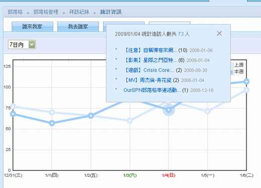 統計資訊