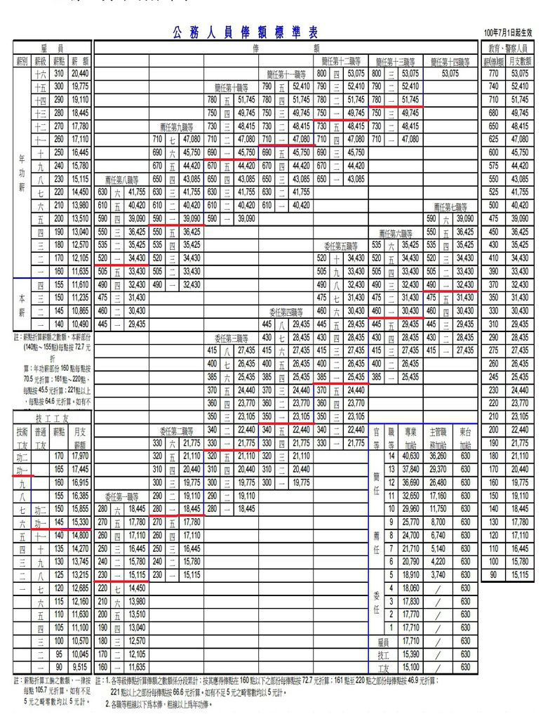 公務人員俸給表.jpg