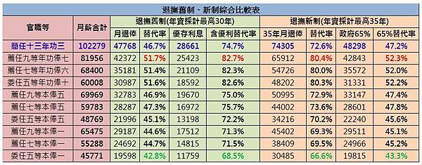 退撫新制舊制綜合.jpg