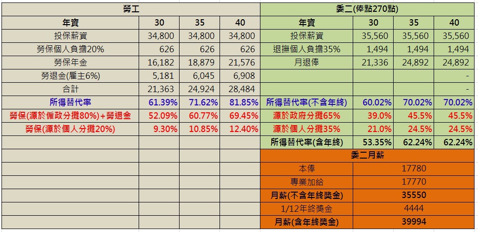 %E5%A7%94%E4%BA%8C%E8%88%87%E5%8B%9E%E5%B7%A5.jpg