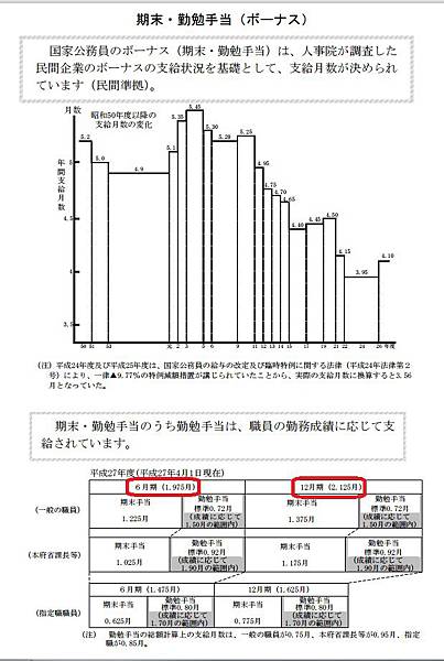 內閣官房平成27年勤勉期未工作手当.jpg