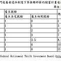 美國年金改革王教授版表2-2.jpg