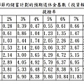 美國年金改革王教授版表2-3.jpg