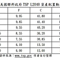 美國年金改革王教授版表2-6.jpg