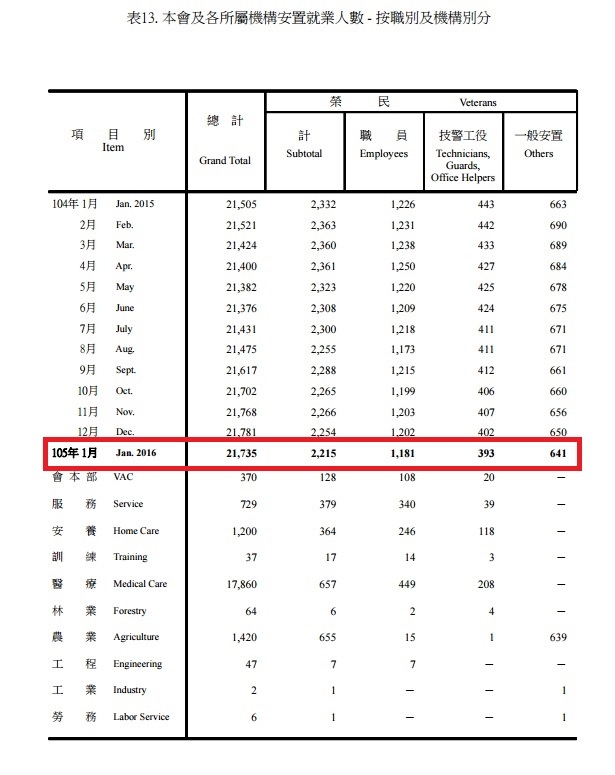 Re: [討論] 台灣國防GDP應增加到3%