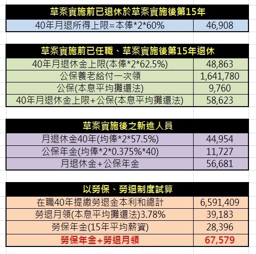 各狀況退休所得比一比.jpg