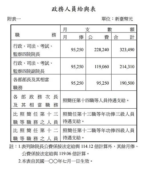 政府人員給與表100年.jpg