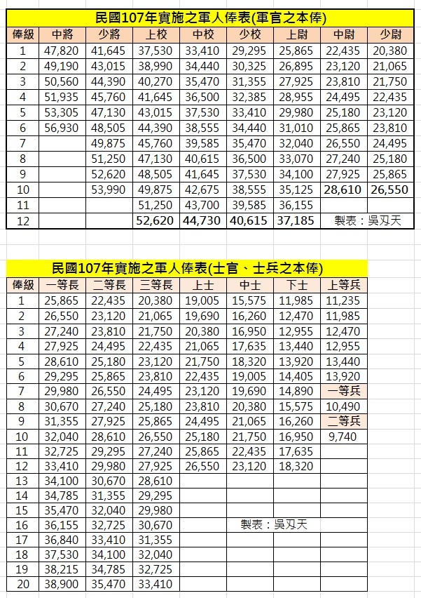 107年官士兵俸表.jpg