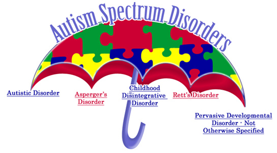 autism-spectrum-disorders