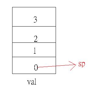 Val&amp;Sp