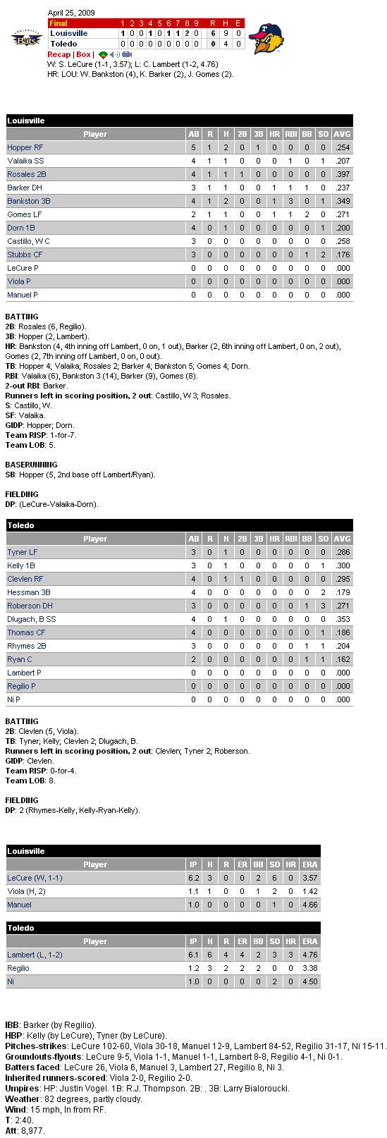 Minor League Baseball  Scoreboard  Scoreboard倪福德2K.png