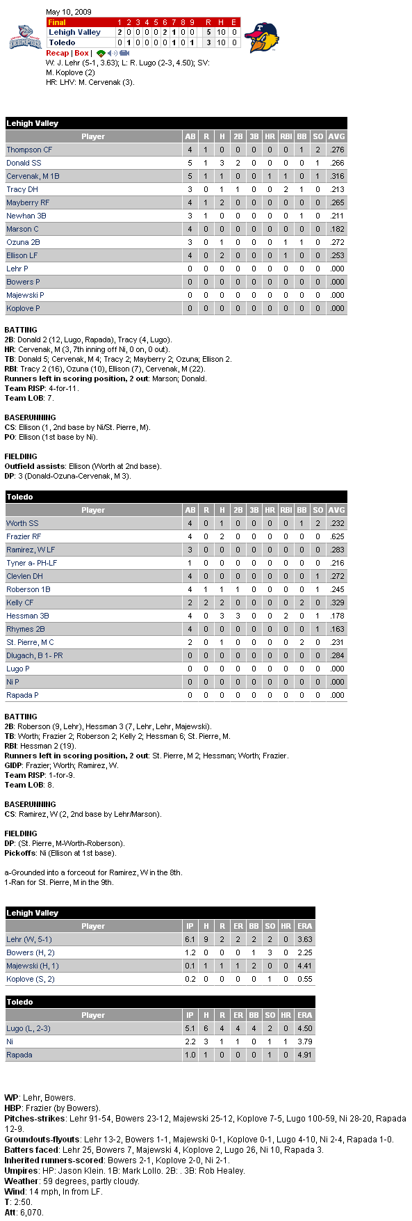 Minor League Baseball  Scoreboard  Scoreboard被敲陽春砲.png