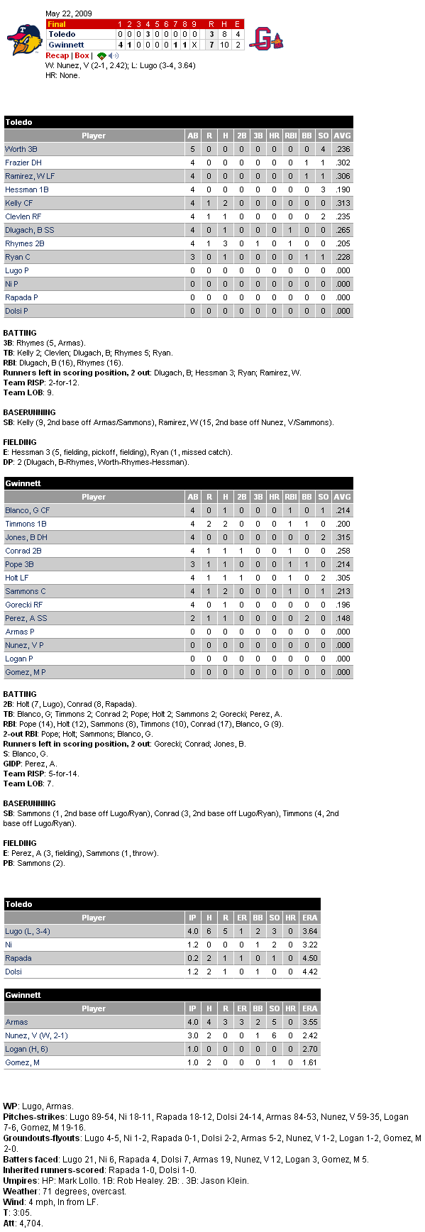 Minor League Baseball  Scoreboard  Scoreboard0522.png