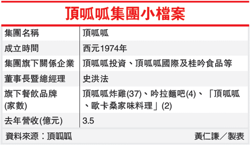 頂呱呱集團小檔案