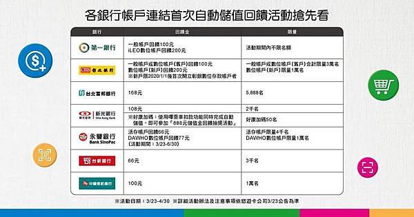 悠遊付 EasyWallet