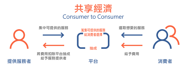 共享經濟計程車司機大都會客運悠遊卡計程車計算計程車試算55688計程車app計程車計費app計程車試算2018計程車英文計程車uber苗栗計程車嘉義計程車新竹計程車.png