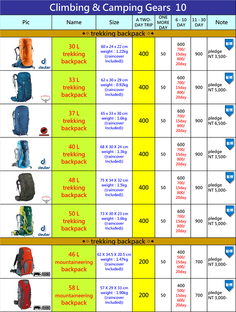 2024 tent rental price list