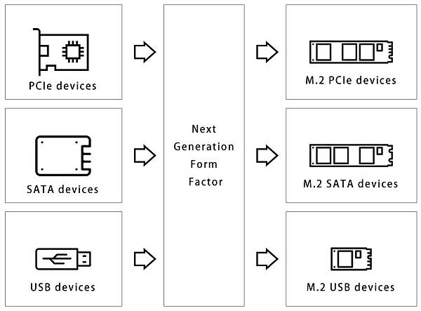 m.2_interface m.2_interface